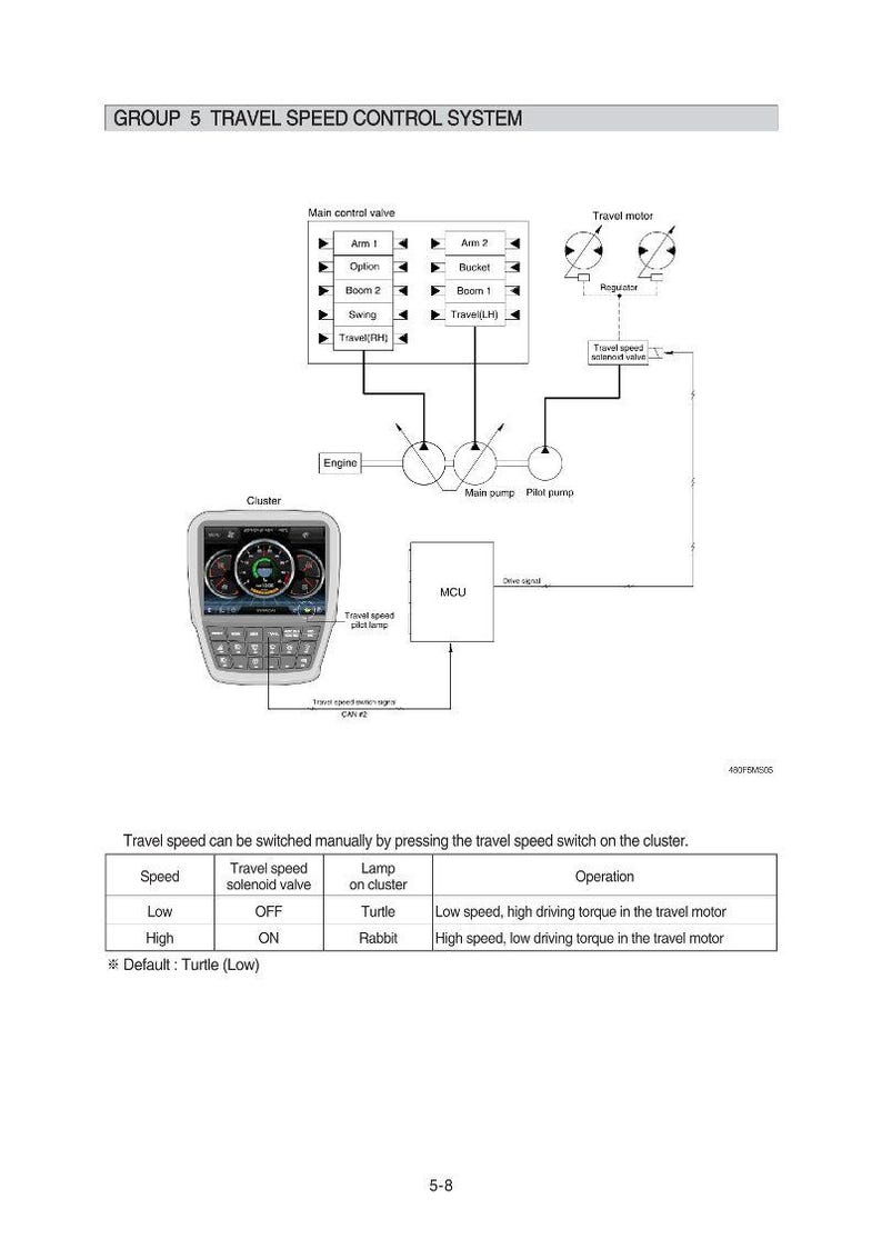 May include: Diagram of a travel speed control system, including a cluster display, main control valve, and travel motor. The diagram shows the components and their connections, with labels for each part. Text indicates travel speed can be switched manually.