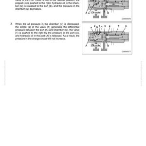Puede incluir: Diagrama de un manual que ilustra la estructura y funci&oacute;n de un sistema de refrigeraci&oacute;n. La imagen presenta ilustraciones detalladas de componentes hidr&aacute;ulicos, etiquetados con n&uacute;meros y letras, y texto explicativo. El texto incluye las palabras "Oil cooler".