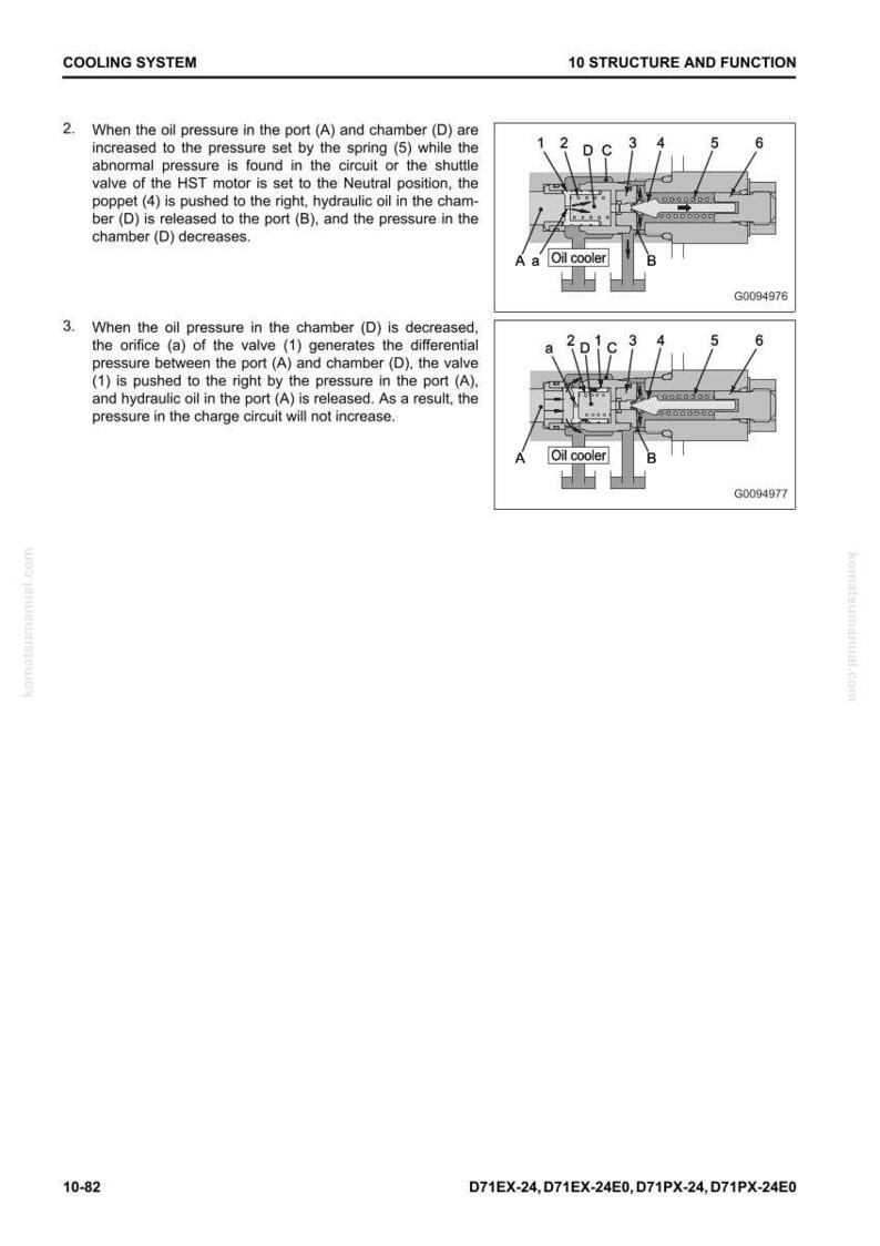 Puede incluir: Diagrama de un manual que ilustra la estructura y funci&oacute;n de un sistema de refrigeraci&oacute;n. La imagen presenta ilustraciones detalladas de componentes hidr&aacute;ulicos, etiquetados con n&uacute;meros y letras, y texto explicativo. El texto incluye las palabras "Oil cooler".