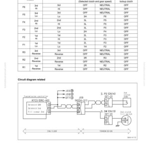 May include: Technical diagram with tables and circuit schematics. The top section lists troubleshooting steps for a 2nd clutch system, including gear speed, clutch issues, and controller actions. The bottom section shows a circuit diagram.