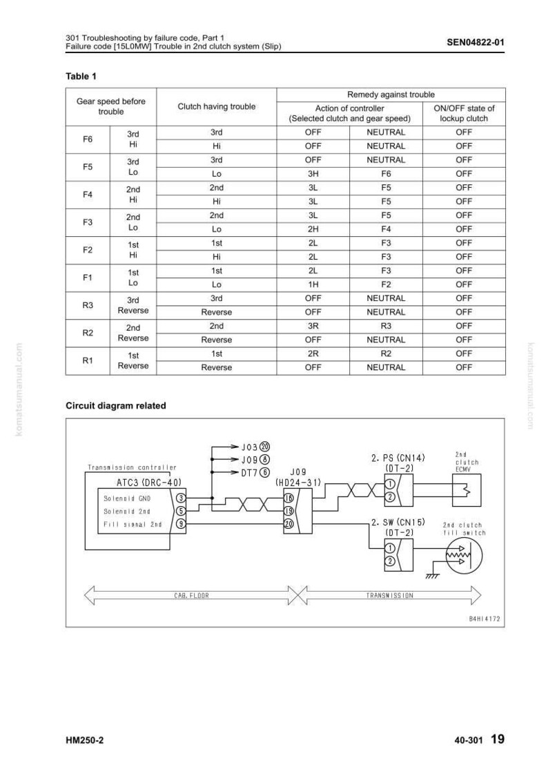 May include: Technical diagram with tables and circuit schematics. The top section lists troubleshooting steps for a 2nd clutch system, including gear speed, clutch issues, and controller actions. The bottom section shows a circuit diagram.