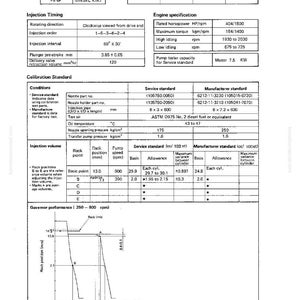 Op de afbeelding: Technisch diagram met specificaties voor een dieselmotorpomp. Bevat details over inspuittiming, kalibratie en inspuitvolume. Tabellen met metingen in mm, cc en rpm, en een prestatiegrafiek.