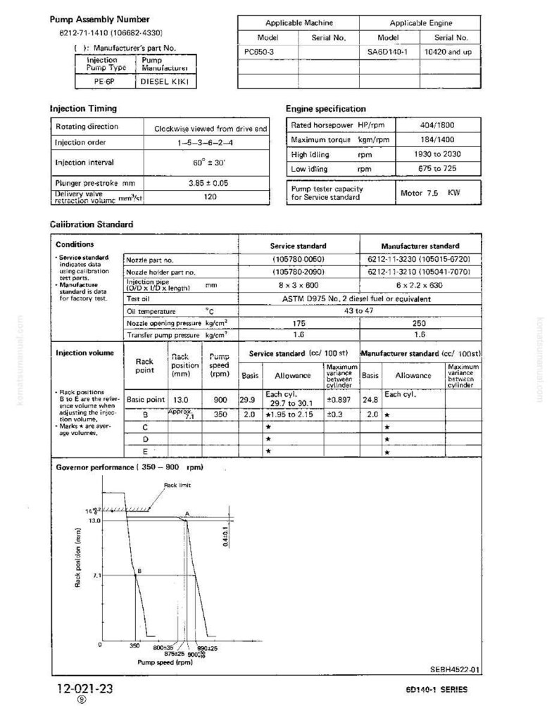 Op de afbeelding: Technisch diagram met specificaties voor een dieselmotorpomp. Bevat details over inspuittiming, kalibratie en inspuitvolume. Tabellen met metingen in mm, cc en rpm, en een prestatiegrafiek.