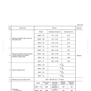 Komatsu WA900-3 Hjullastare Servicemanual Reparation Verkstad PDF bild 10