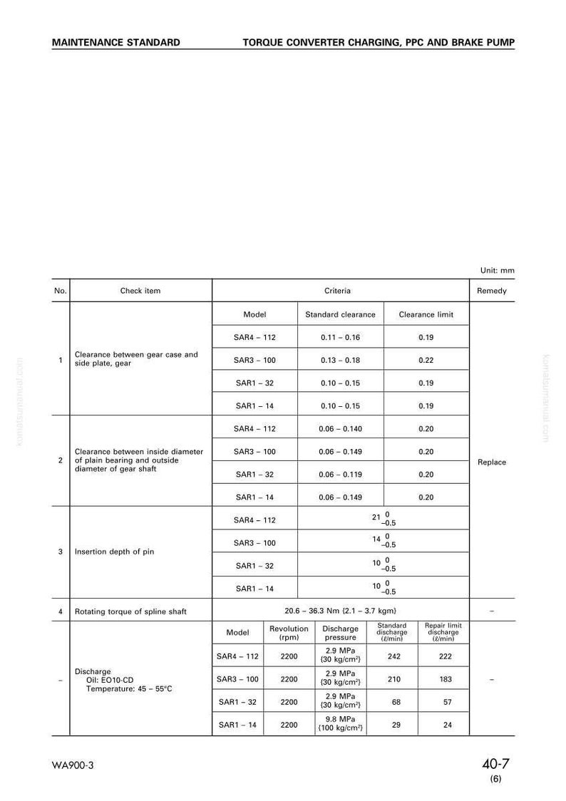 Komatsu WA900-3 Hjullastare Servicemanual Reparation Verkstad PDF bild 10