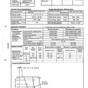 Op de afbeelding: Technische tekening met specificaties van de injectiepomp, inclusief modelnummers, motorspecificaties en kalibratiestandaarden. Bevat tabellen met metingen in mm, cc en rpm, en een regelprestatiecurve.