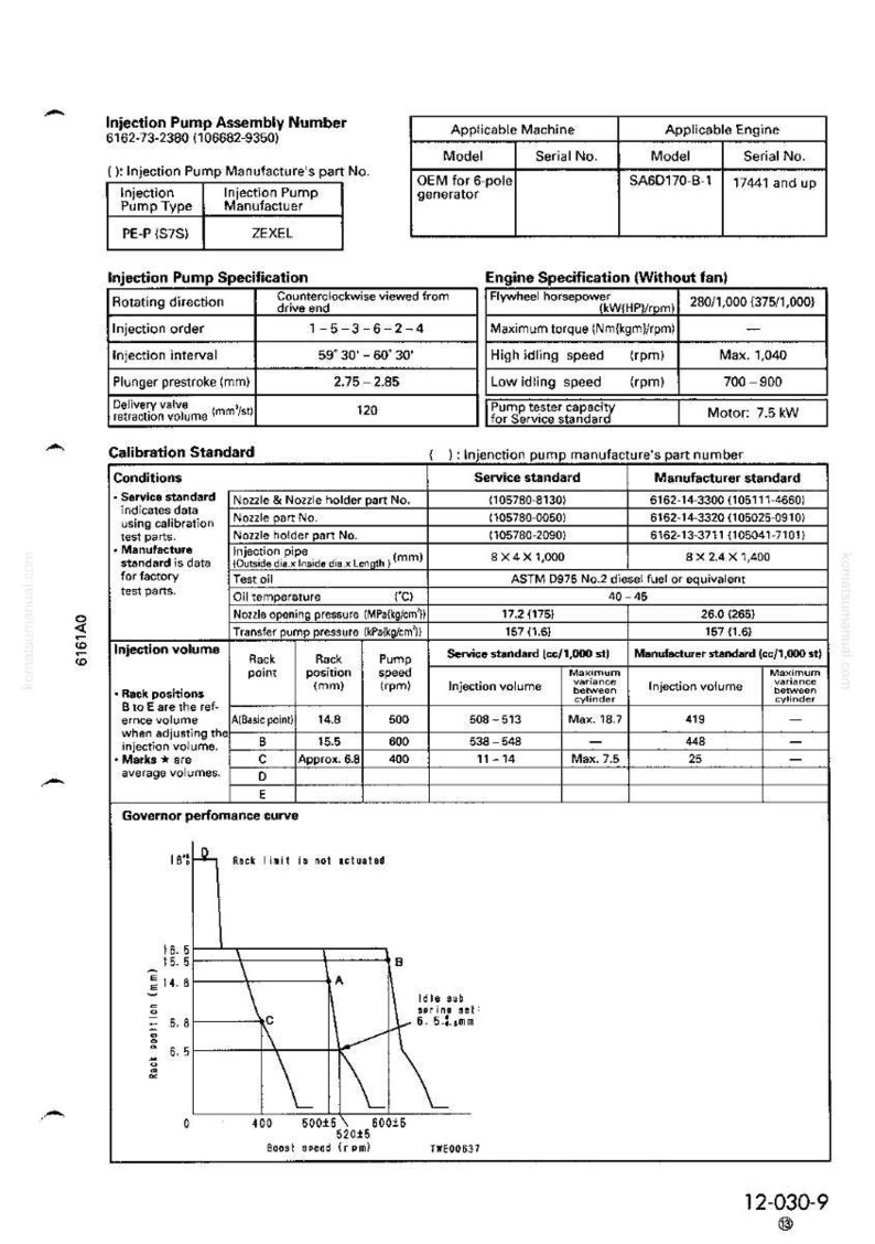 Op de afbeelding: Technische tekening met specificaties van de injectiepomp, inclusief modelnummers, motorspecificaties en kalibratiestandaarden. Bevat tabellen met metingen in mm, cc en rpm, en een regelprestatiecurve.