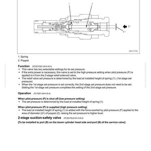 May include: Diagram of a main relief valve, labeled with components like spring and poppet. Includes text detailing function and operation, with measurements in inches. The diagram is for a control valve.