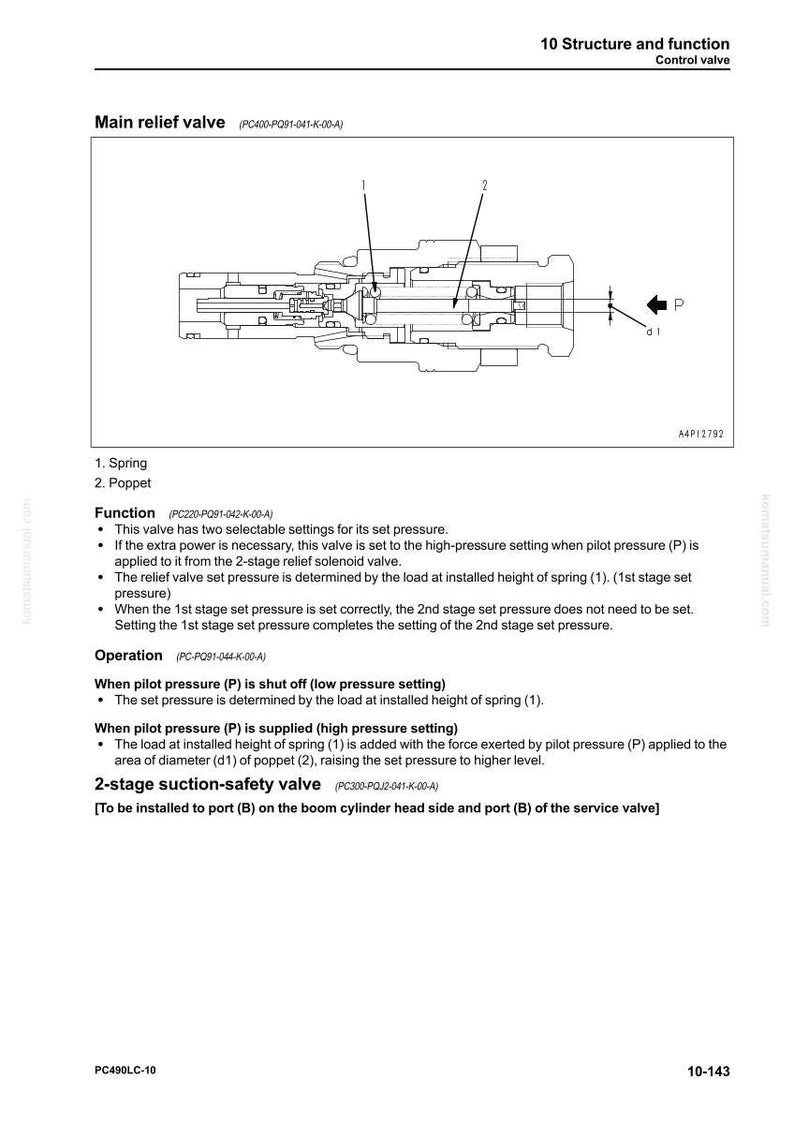 May include: Diagram of a main relief valve, labeled with components like spring and poppet. Includes text detailing function and operation, with measurements in inches. The diagram is for a control valve.