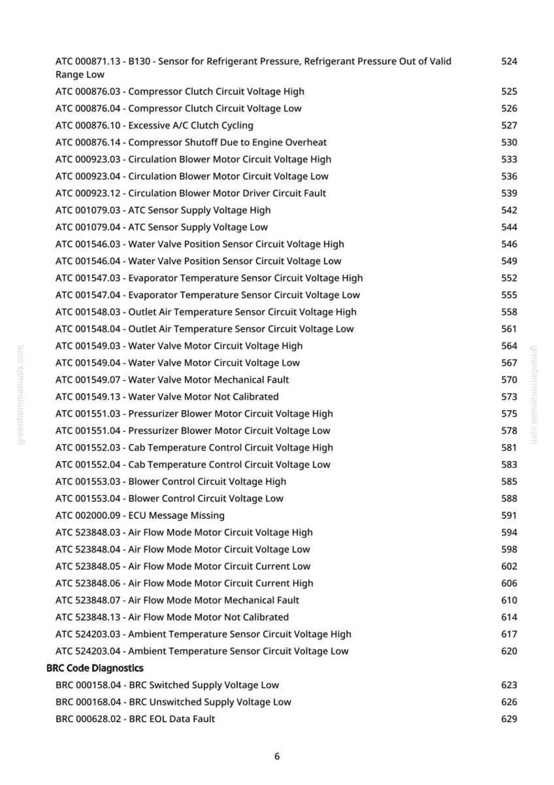 May include: A detailed list of automotive diagnostic trouble codes, including sensor and circuit voltage readings, and mechanical faults. The text is organized in a two-column format with code numbers and descriptions. The document is from greenfarmmanuals.com.