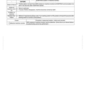 May include: A troubleshooting guide for a GPS module error, labeled "Failure code [DAFGMC] GPS Module Error." The document includes details of failure, actions, related information, and causes. The text is in black on a white background.