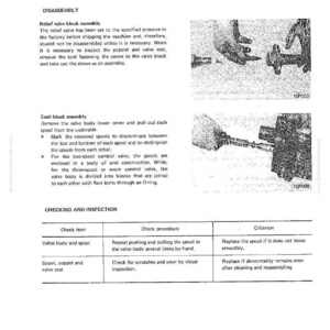 May include: A page from a manual detailing the disassembly and assembly of work equipment. The text describes procedures for relief valve block assembly and checking valve body and spool. Includes diagrams and inspection criteria.