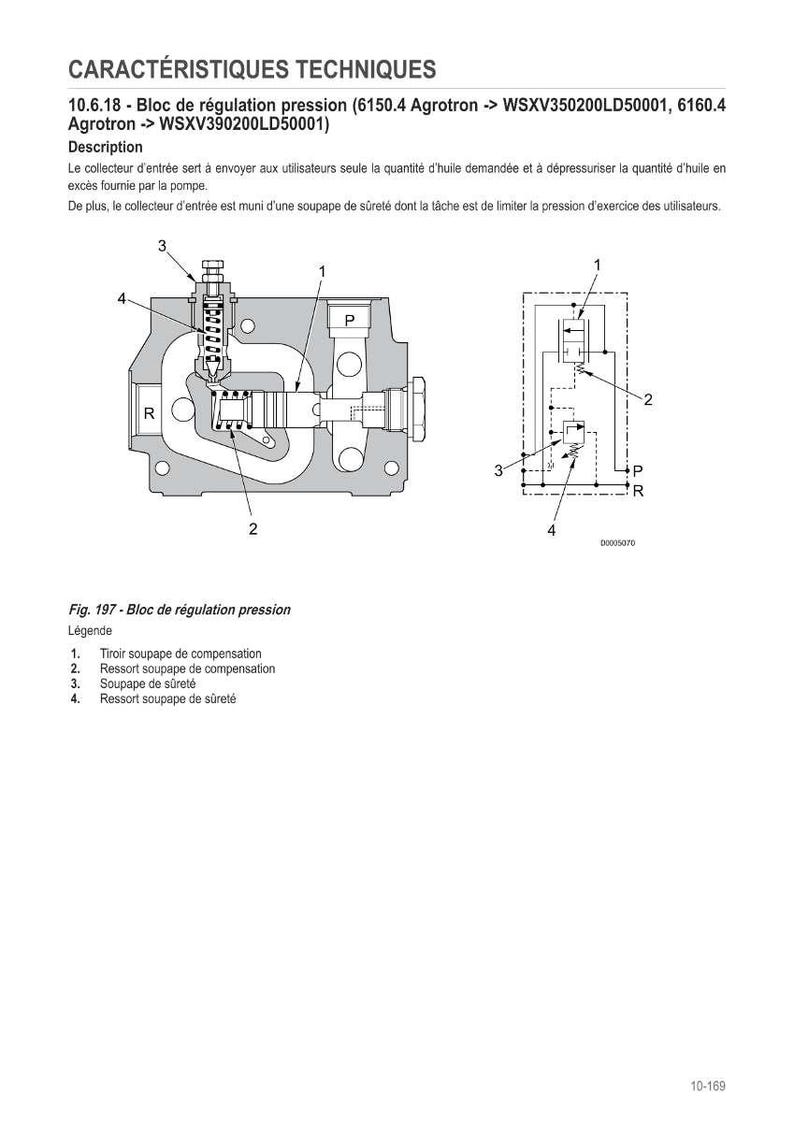 K&ouml;nnte beinhalten: Diagramm eines Druckregelblocks mit Beschriftungen und technischen Spezifikationen. Das Bild enth&auml;lt eine detaillierte schematische Darstellung mit nummerierten Komponenten und franz&ouml;sischem Text, einschlie&szlig;lich "Tiroir soupape de compensation" und "Ressort soupape de compensation."