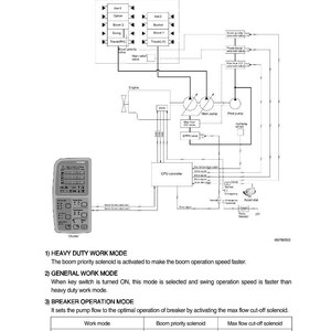 May include: Diagram of a work mode selection system with a control panel and schematic of hydraulic components. The diagram includes labels for various parts like the main control valve, engine, and CPU controller. A table details work modes and solenoid activation.