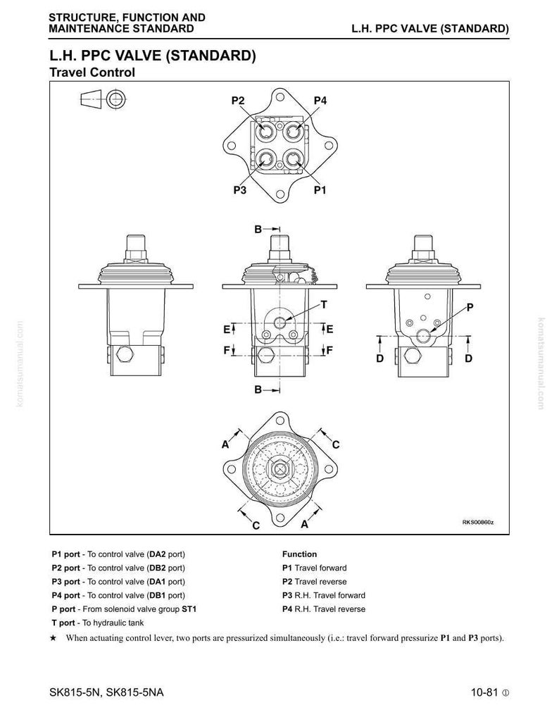 May include: Diagram of an L.H. PPC Valve (Standard) for travel control, with multiple views and labels. Includes a top-down view of the valve ports (P1-P4) and side views with labeled components (B, T, P, E, F, D). Text details function and port assignments.