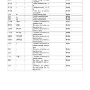 May include: Electrical schematics table with codes, descriptions, and links to wiring harnesses. Includes information on fuses, connectors, and ground points. The table is in French and provides technical details for automotive electrical systems.