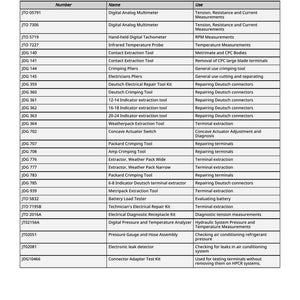 May include: A detailed list of recommended tools, including digital multimeters, crimping pliers, and extraction tools. The table provides the number, name, and use of each tool, useful for automotive or electrical work.