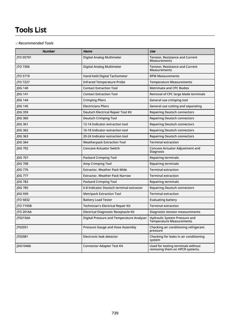 May include: A detailed list of recommended tools, including digital multimeters, crimping pliers, and extraction tools. The table provides the number, name, and use of each tool, useful for automotive or electrical work.