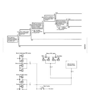 K&ouml;nnte beinhalten: Technisches Diagramm mit einem Fehlerbehebungs-Flussdiagramm f&uuml;r Probleme mit dem Pilotdruck. Das Bild enth&auml;lt eine Reihe von Entscheidungsfeldern und Ventilschemata, mit Text, der anzeigt, dass das elektrische System normal ist.