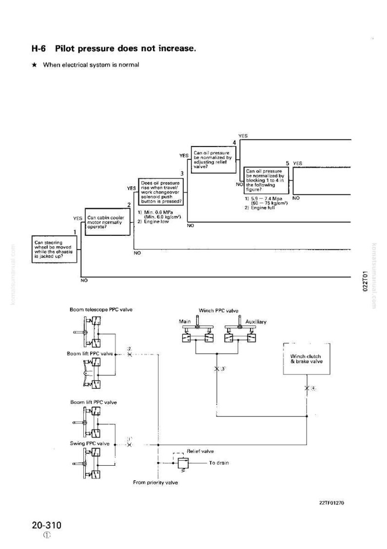 K&ouml;nnte beinhalten: Technisches Diagramm mit einem Fehlerbehebungs-Flussdiagramm f&uuml;r Probleme mit dem Pilotdruck. Das Bild enth&auml;lt eine Reihe von Entscheidungsfeldern und Ventilschemata, mit Text, der anzeigt, dass das elektrische System normal ist.