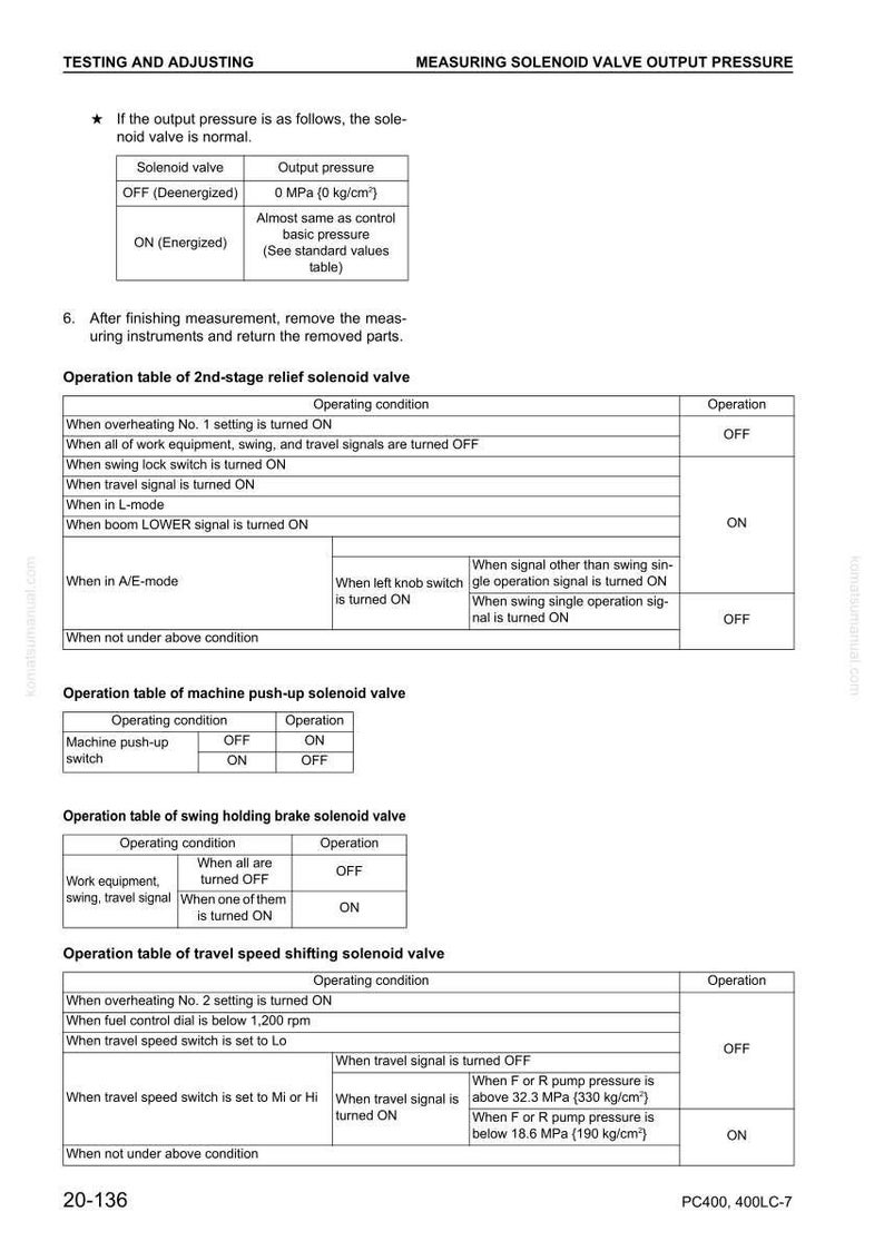 Puede incluir: Documento t&eacute;cnico con tablas y texto que detalla la presi&oacute;n de salida y las condiciones de funcionamiento de las electrov&aacute;lvulas. El documento incluye tablas para electrov&aacute;lvulas de alivio de 2 etapas, de empuje de m&aacute;quina, de freno de retenci&oacute;n oscilante y de cambio de velocidad de desplazamiento.