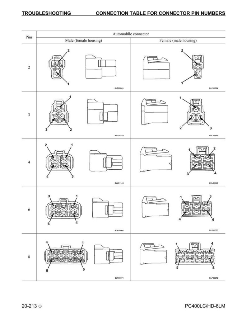 Puede incluir: Una gu&iacute;a de soluci&oacute;n de problemas con una tabla de conexi&oacute;n para los n&uacute;meros de pin del conector. La tabla muestra diagramas de conectores automotrices macho y hembra con los n&uacute;meros de pin 2, 3, 4, 6 y 8. El texto incluye "Soluci&oacute;n de problemas" y "Tabla de conexi&oacute;n".