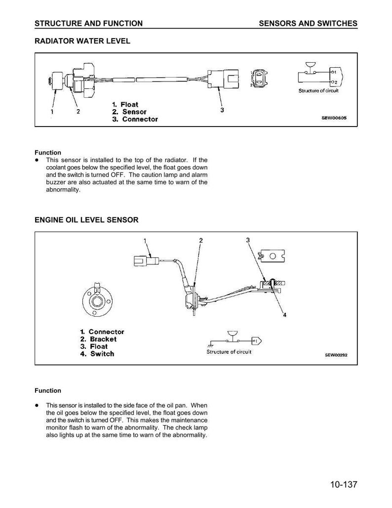 May include: Diagram of radiator water level and engine oil level sensors. The radiator sensor includes a float, sensor, and connector. The oil sensor includes a connector, bracket, float, and switch. The diagram includes circuit structures and component labels.