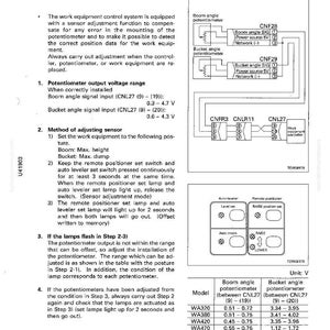 K&ouml;nnte beinhalten: Technisches Diagramm zur Einstellung eines Potentiometers f&uuml;r Ausleger- und Eimerwinkel. Enth&auml;lt Schaltpl&auml;ne, Komponentendiagramme und eine Tabelle der Spannungsbereiche. Messungen in Volt, mit Anweisungen zur Einstellung.