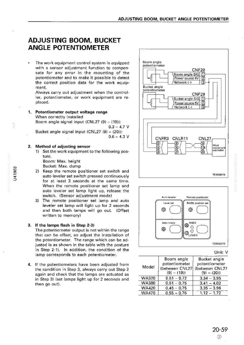 K&ouml;nnte beinhalten: Technisches Diagramm zur Einstellung eines Potentiometers f&uuml;r Ausleger- und Eimerwinkel. Enth&auml;lt Schaltpl&auml;ne, Komponentendiagramme und eine Tabelle der Spannungsbereiche. Messungen in Volt, mit Anweisungen zur Einstellung.