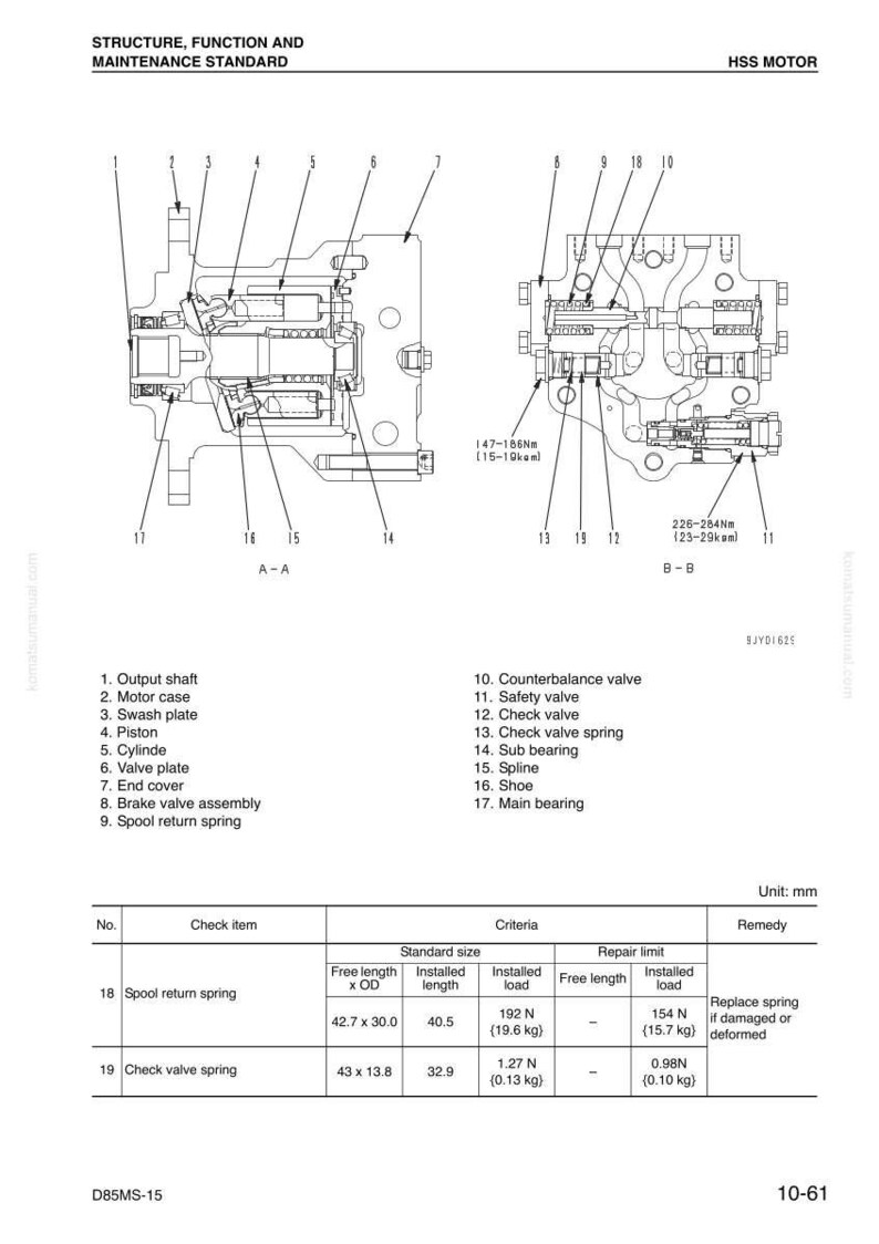May include: Technical diagram of an HSS motor, detailing internal components such as the output shaft, motor case, and various valves. Measurements are shown in Nm and mm. A table provides criteria for spring components.