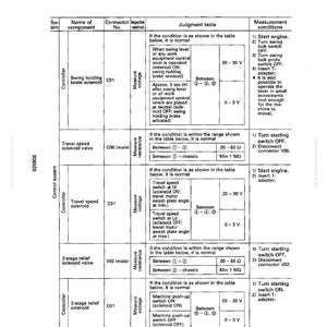 May include: A detailed technical diagram titled "Standard Value Table for Electrical Parts" with columns for system, component name, connector number, inspection method, judgment table, and measurement conditions. The table includes voltage and resistance measurements.