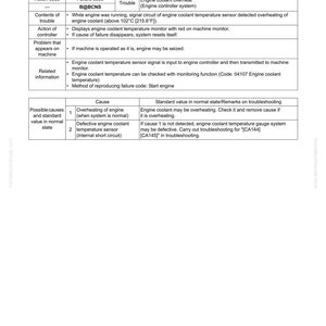 Komatsu PC300LC-8 PC300HD-8 Hydraulisk grävmaskin Servicemanual Reparation Verkstad PDF-nedladdning bild 7