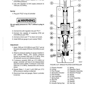 May include: Diagram of a single piloted controller with numbered parts and labels. Includes a warning message and instructions for setup and adjustment. The diagram is from a brake circuit component service manual.
