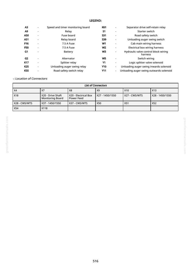 Peut inclure: Un sch&eacute;ma technique avec une l&eacute;gende et une liste de connecteurs. La l&eacute;gende comprend des termes tels que "Relais", "Tableau de fusibles" et "Alternateur". La liste des connecteurs comprend "X4", "X18" et "X28-CWS/WTS".