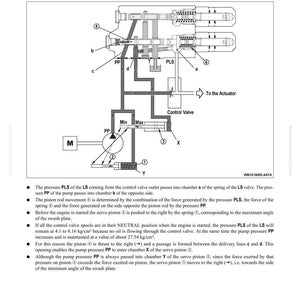 K&ouml;nnte beinhalten: Diagramm einer Hydraulikpumpe mit Beschriftungen und Pfeilen, das ihre Struktur, Funktion und Wartungsstandards veranschaulicht. Das Diagramm enth&auml;lt Text und Symbole.