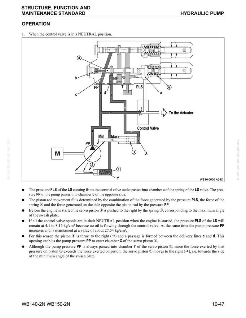 K&ouml;nnte beinhalten: Diagramm einer Hydraulikpumpe mit Beschriftungen und Pfeilen, das ihre Struktur, Funktion und Wartungsstandards veranschaulicht. Das Diagramm enth&auml;lt Text und Symbole.