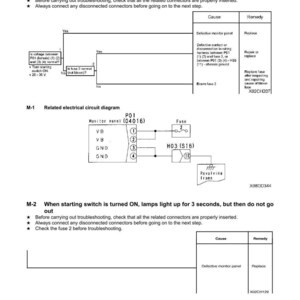 May include: A troubleshooting diagram with text and electrical circuit schematics. The diagram includes steps for diagnosing issues when a starting switch is turned on. It features a monitor panel, fuses, and connector diagrams for electrical system repair.