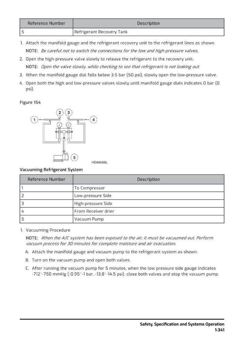 Op de afbeelding: Diagram van een vacu&uuml;mkoelmiddelsysteem met genummerde componenten en een vacu&uuml;mprocedure. Bevat een koelmiddelrecuperatietank, een manometer en een vacu&uuml;mpomp. Tekst geeft stappen voor onderhoud van het aircosysteem.