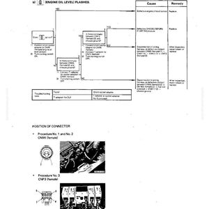 May include: A troubleshooting guide with diagrams and text. The document includes flowcharts for diagnosing engine oil level issues, connector positions, and wiring diagrams. The text includes the terms "Cause" and "Remedy".