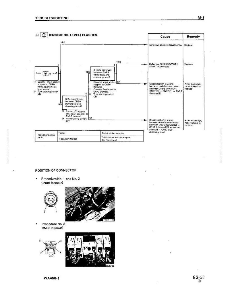 May include: A troubleshooting guide with diagrams and text. The document includes flowcharts for diagnosing engine oil level issues, connector positions, and wiring diagrams. The text includes the terms "Cause" and "Remedy".
