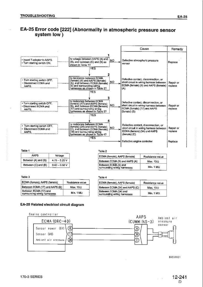 Op de afbeelding: Een probleemoplossingsgids voor de EA-25 foutcode, met details over oorzaken en oplossingen voor problemen met het atmosferische druksensorsysteem. Inclusief tabellen met spanning- en weerstandswaarden en een elektrisch schema.