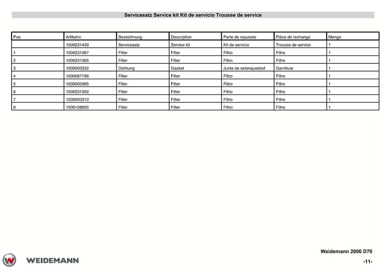 May include: A parts list for a service kit, with columns for item number, description, and quantity. The list includes filters and gaskets. The text is in multiple languages. The Weidemann logo is at the bottom.