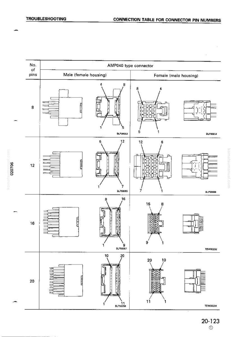 May include: Diagram of AMP040 type connectors, showing male and female housing configurations with varying pin numbers: 8, 12, 16, and 20. Includes pin number diagrams for troubleshooting and connection purposes. The image is a technical illustration.