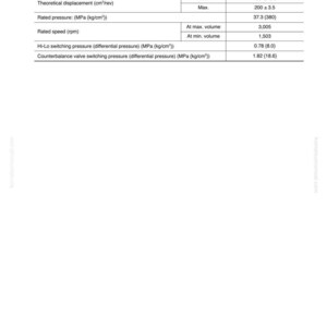 Pu&ograve; includere: Un foglio di specifiche tecniche per un motore verricello, che dettaglia specifiche come la cilindrata teorica, la pressione nominale e la velocit&agrave; nominale. Il foglio include misure in cm&sup3;/rev, MPa e rpm.