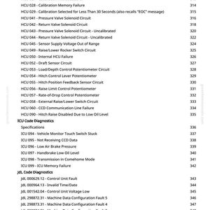 May include: A white page with black text detailing diagnostic codes for HCU, ICU, and JdL systems. The codes cover various issues, including sensor failures and communication errors. The page includes a list of specifications and corresponding numerical values.