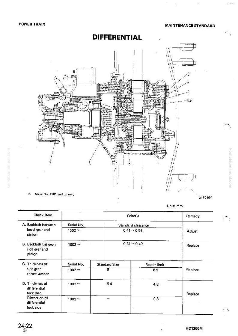 Pu&ograve; includere: Diagramma tecnico di un differenziale con etichette e misure in mm. Il testo include "POWER TRAIN" e "DIFFERENTIAL". Una tabella elenca elementi di controllo, criteri e rimedi per la manutenzione.
