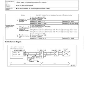 May include: A troubleshooting guide for failure code DXHJKA, detailing causes, standard values, and a related circuit diagram. Includes information on the 3rd valve extension EPC solenoid system.