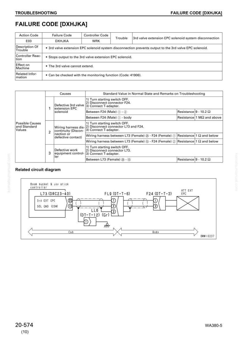 May include: A troubleshooting guide for failure code DXHJKA, detailing causes, standard values, and a related circuit diagram. Includes information on the 3rd valve extension EPC solenoid system.