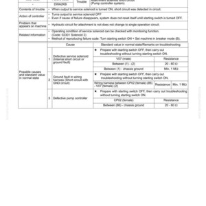 Puede incluir: Una gu&iacute;a de soluci&oacute;n de problemas titulada "DWA2KB - Cortocircuito de fijaci&oacute;n Sol", con una tabla que detalla los c&oacute;digos de fallo, las causas y los valores est&aacute;ndar. El documento incluye instrucciones para diagnosticar y resolver problemas relacionados con el sistema de control de la bomba.