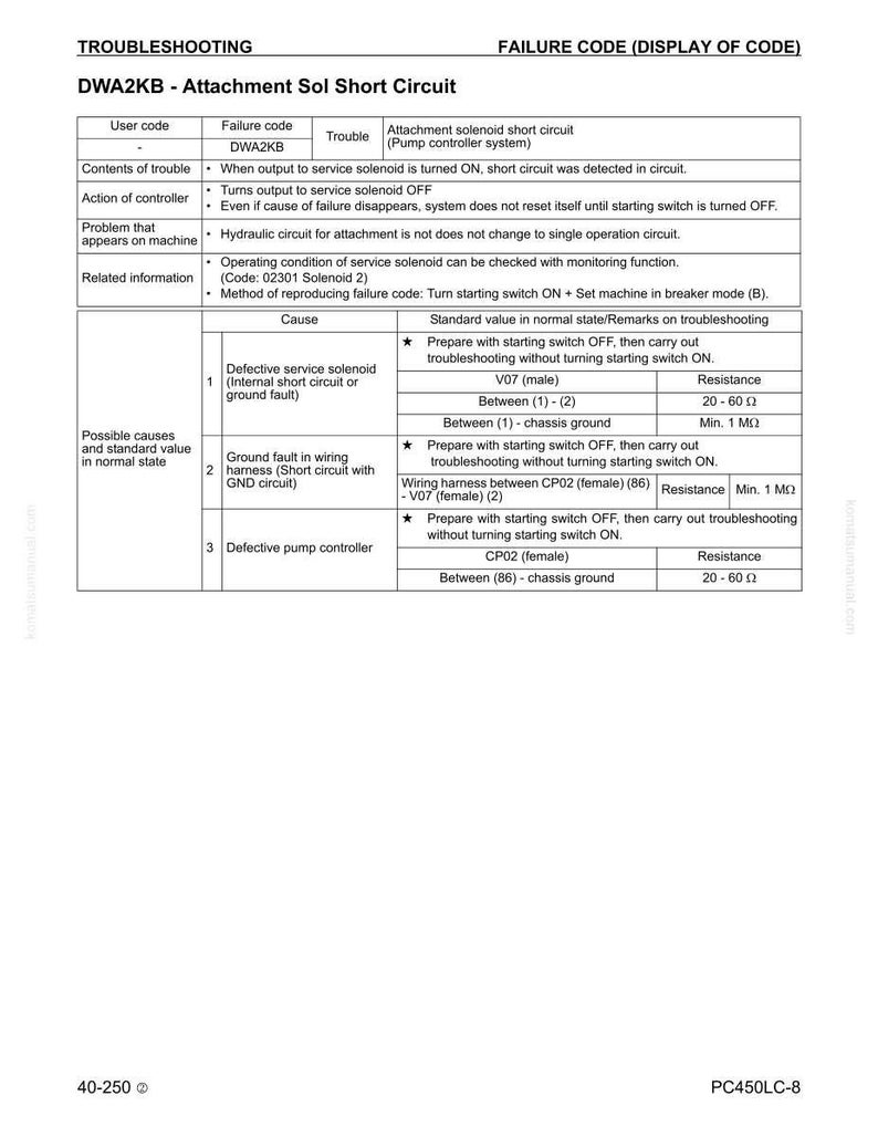 Puede incluir: Una gu&iacute;a de soluci&oacute;n de problemas titulada "DWA2KB - Cortocircuito de fijaci&oacute;n Sol", con una tabla que detalla los c&oacute;digos de fallo, las causas y los valores est&aacute;ndar. El documento incluye instrucciones para diagnosticar y resolver problemas relacionados con el sistema de control de la bomba.